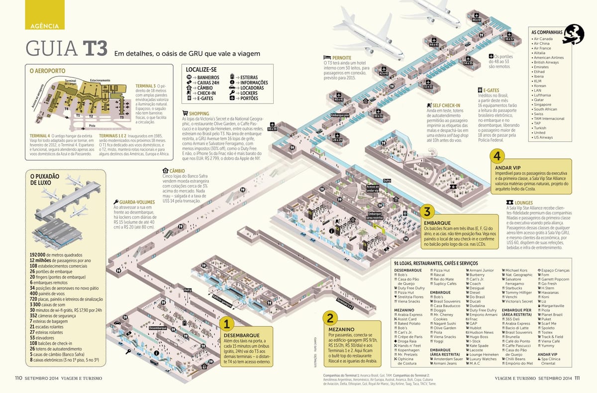 地图sau保罗airpott终端3
